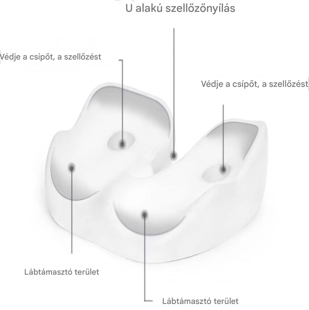 VeraNooks ErgoSeat Memory Foam Seat Cushion – ergonomikus párna a mindennapi kényelmes üléshez