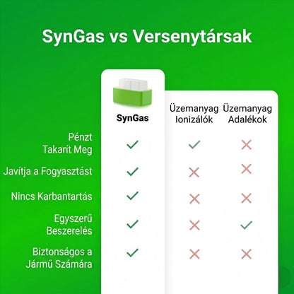 VeraNooks EcoOBD2™ – OBD2 Chip az üzemanyag megtakarításához | Csökkentse a fogyasztást akár 55%-kal | Plug & Play
